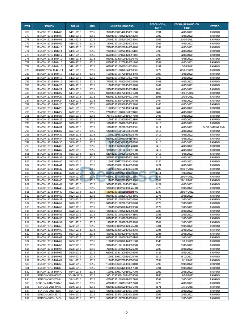 Turnos Pagados Articulo 53.pdf 12